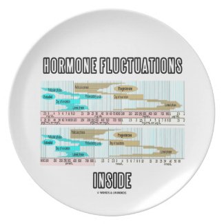 Hormone Fluctuations Inside (Menstrual Cycle) Dinner Plates