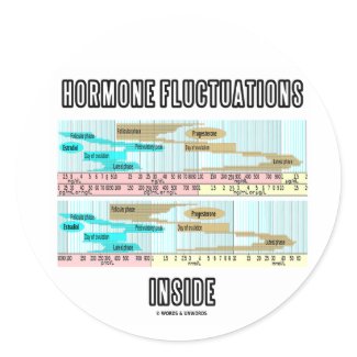 Hormone Fluctuations Inside (Menstrual Cycle) sticker
