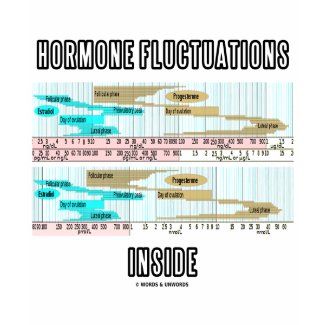 Hormone Fluctuations Inside (Menstrual Cycle) shirt