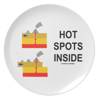 Hot Spots Inside (Geology Volcanology Attitude) Plate