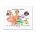 How Affected Are You By Pollution? (Physiology) Canvas Print