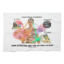 How Affected Are You By Pollution? (Physiology) Towel