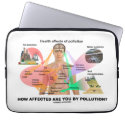 How Affected Are You By Pollution? (Physiology) Laptop Computer Sleeve