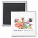 How Affected Are You By Pollution? (Physiology) Refrigerator Magnet