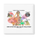 How Affected Are You By Pollution? (Physiology) Refrigerator Magnet