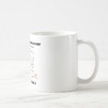 How Big Is Your Country's Ecological Footprint? Mugs