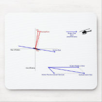 How Helicopter Flight Works mousepads by iflytandemrotor How Helicopter Flight Works mousepads