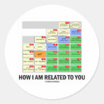How I Am Related To You (Cousin Tree Genetic Kin) Stickers