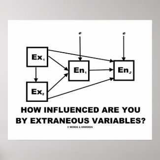 How Influenced Are You By Extraneous Variables? Poster
