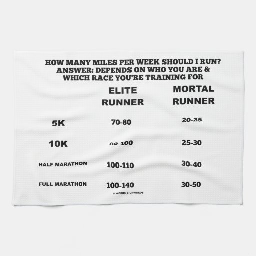 Chart Kitchen Towels, Chart Hand Towels