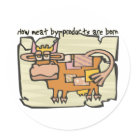 round_sticker - How Meat by-products are born.: Sizes 
