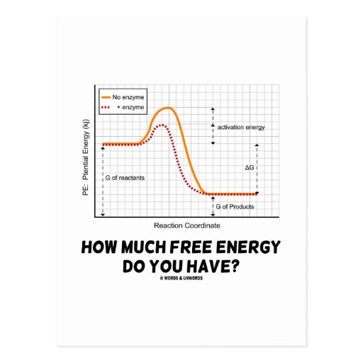 how much free energy do you have chemistry postcard how much free energy do you have chemistry postcard