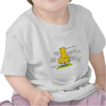 How Nerve Signals Are Sent With Synapses Diagram T-shirts