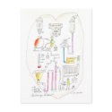 How the Heart Works postcards