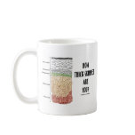 How Thick-Skinned Are You? (Epidermis Skin Layers) mugs