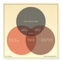 How to be Happy in Business posters