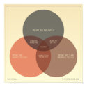 How to Be Happy in Business posters by bud_caddell How to Be Happy in Business posters