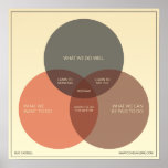 How to Be Happy in Business Posters