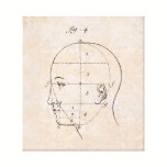 How to Draw a Human Head 18th Century canvas prints