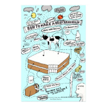 "How to make a Beef Sandwich" Print posters