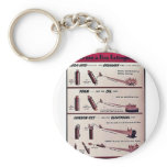 How To Use A Fire Extinguisher keychains
