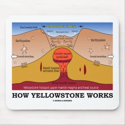 Yellowstone Caldera is the Yellowstone Caldera is the