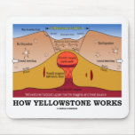 How Yellowstone Works (Geology Supervolcano) Mouse Pad