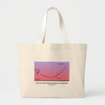 How You See A Mirage During Hot Weather Canvas Bags