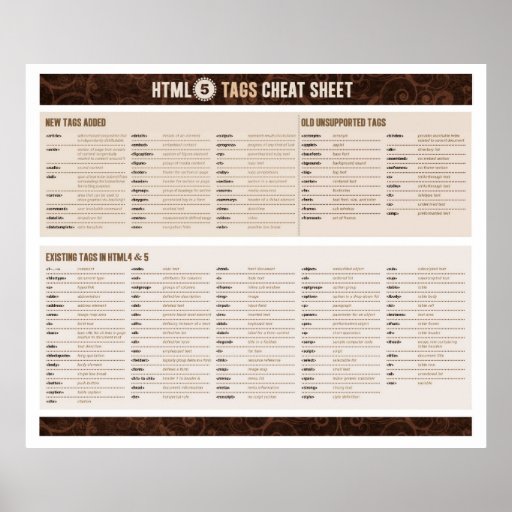 HTML5 Tags Cheat Sheet Poster | Zazzle