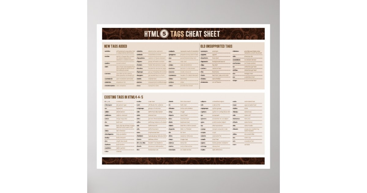 HTML5 Tags Cheat Sheet Poster Zazzle