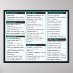 HTML Cheat Sheet Posters