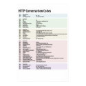 HTTP Conversation Codes - Customized posters