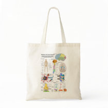 Human Brain and Central Nervous System Diagram Tote Bags