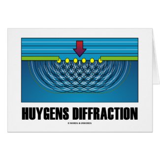Huygens Diffraction (Wave Theory) Card