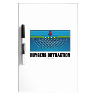 Huygens Diffraction (Wave Theory) Dry Erase Board