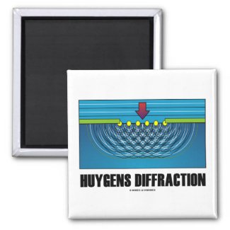 Huygens Diffraction (Wave Theory) Magnet