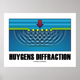Huygens Diffraction (Wave Theory) Print