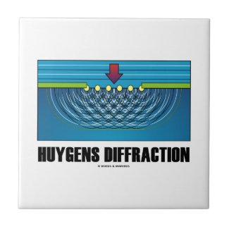 Huygens Diffraction (Wave Theory) Tile