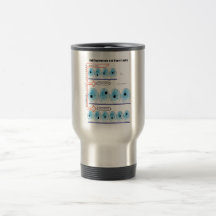 Hyperplasia and Hypertrophy Comparison Chart Mugs