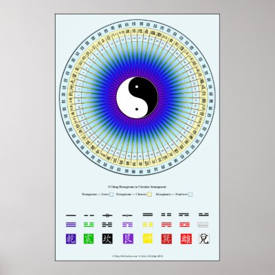I Ching Circle Chart Poster by iChingShop
