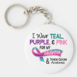 I Wear Thyroid Ribbon For My Daughter Keychain