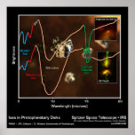 Ices in Protoplanetary Disks – Spitzer Space Teles posters