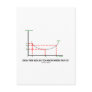 Ideal Firm Size: Do You Know Where That Is? Post Card