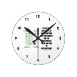 If You Are Not Part Of The Solution Suspension Clocks
