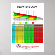 IFA Heart Rate Chart Posters