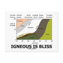 Igneous Is Bliss (Geology Ignorance Is Bliss) Post Cards