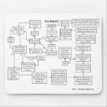 I'm Bored Flowchart Mousepad mousepads