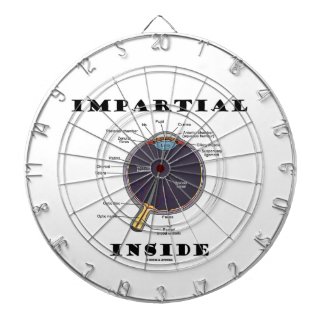Impartial Eye (I) Inside (Anatomical Eyeball) Dartboard