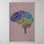 Impresión del arte del cerebro poster