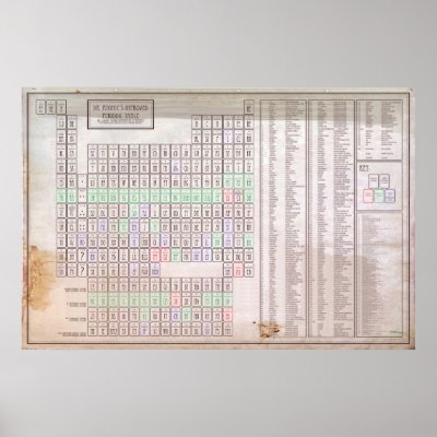 Improved Periodic Table of Elements Poster by Atomicsteve